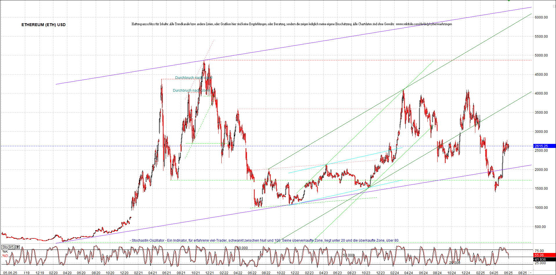 Seit gestern gibts 3 neue EndlosKryptoZertifikate. 1483879