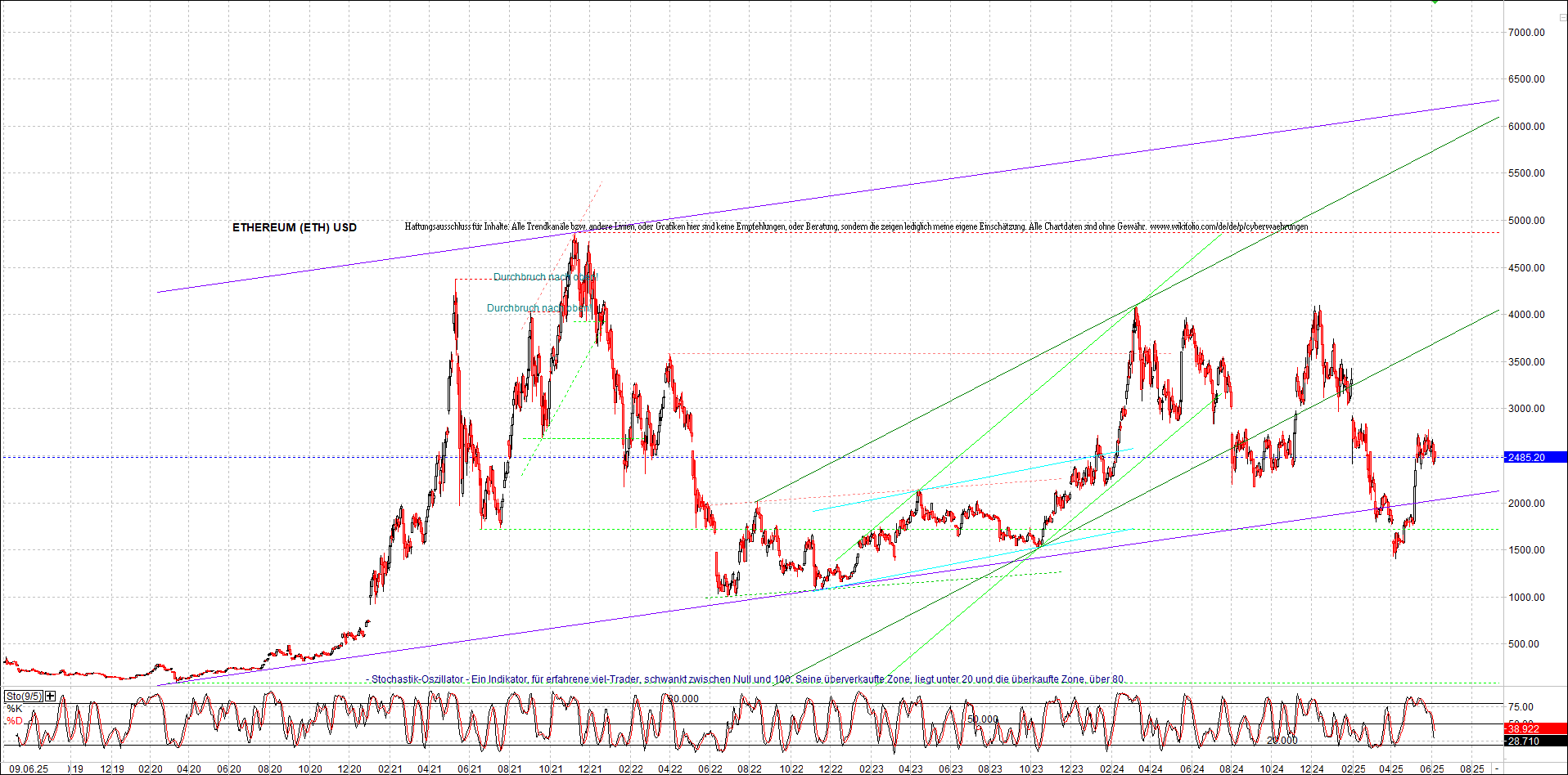 Endlos-Indexzertifikat jetzt mit vier Coins! 1484239