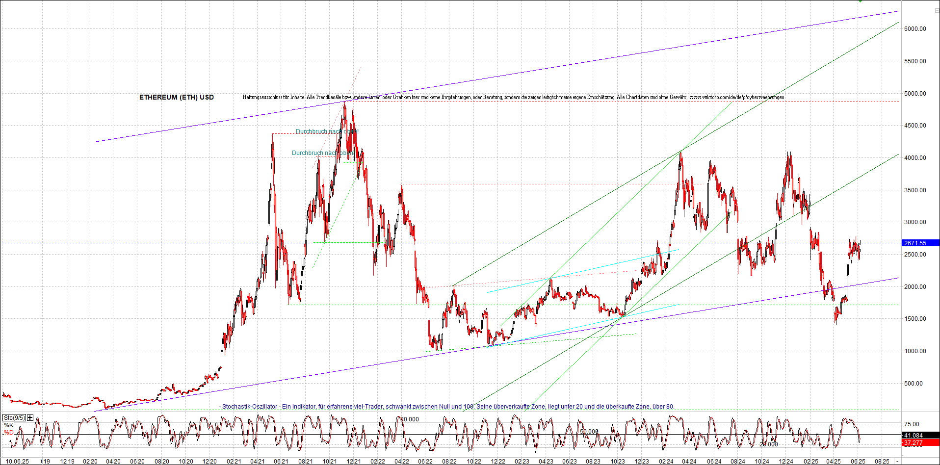 Seit gestern gibts 3 neue EndlosKryptoZertifikate. 1484343