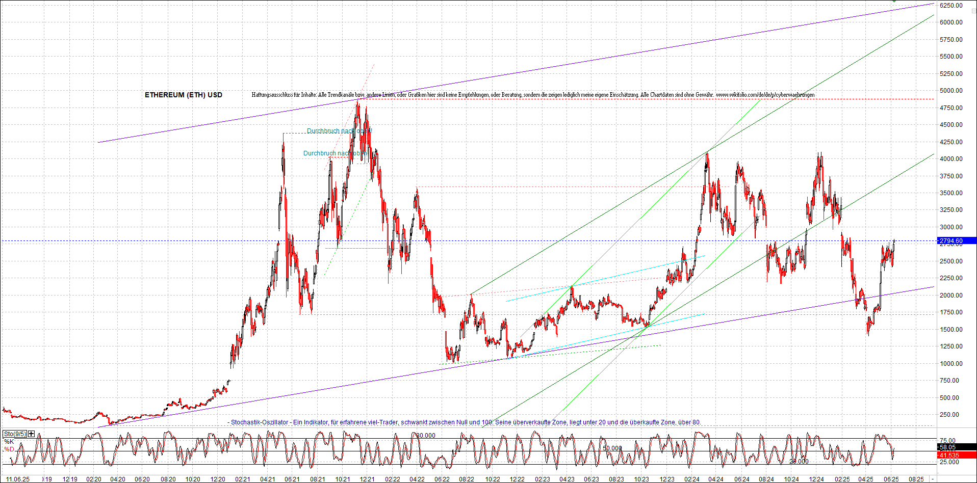 Seit gestern gibts 3 neue EndlosKryptoZertifikate. 1484469
