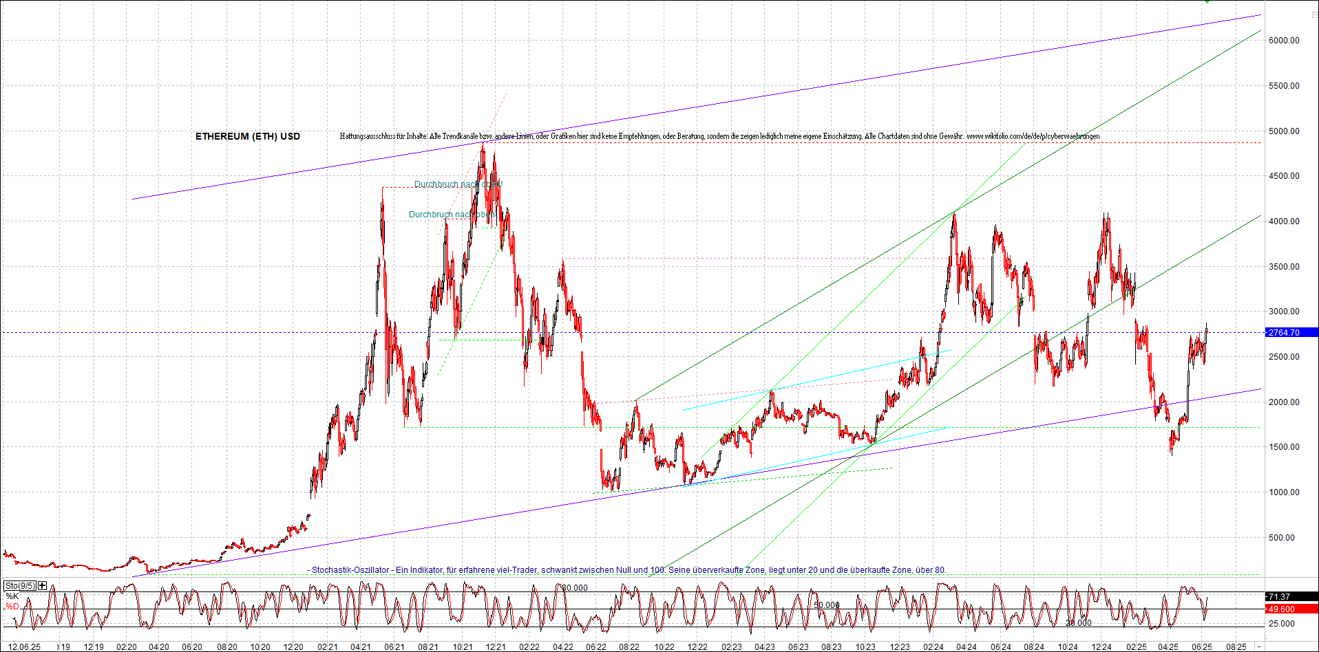 Endlos-Indexzertifikat jetzt mit vier Coins! 1484599