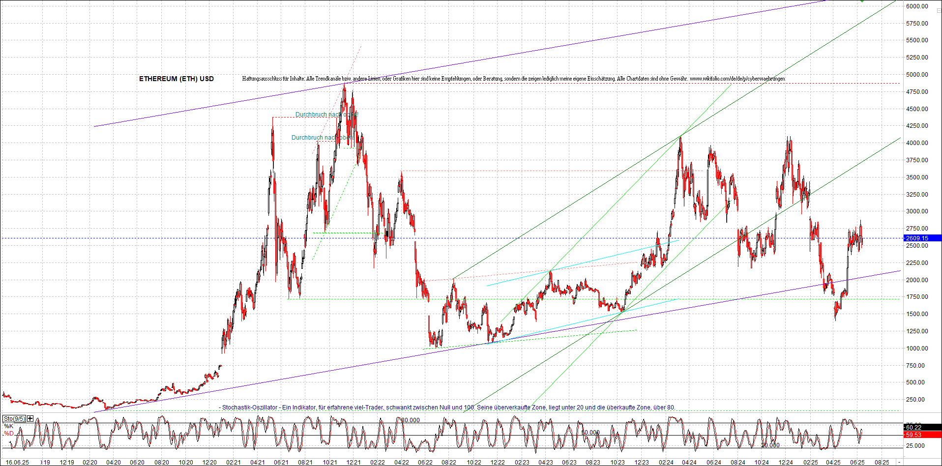 Endlos-Indexzertifikat jetzt mit vier Coins! 1484971