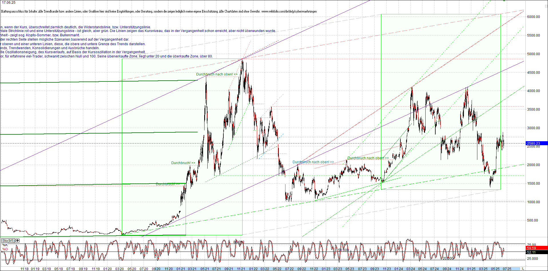 Neue Endlos-Zertifikate auf Kryptos & Edelmetalle 1485111