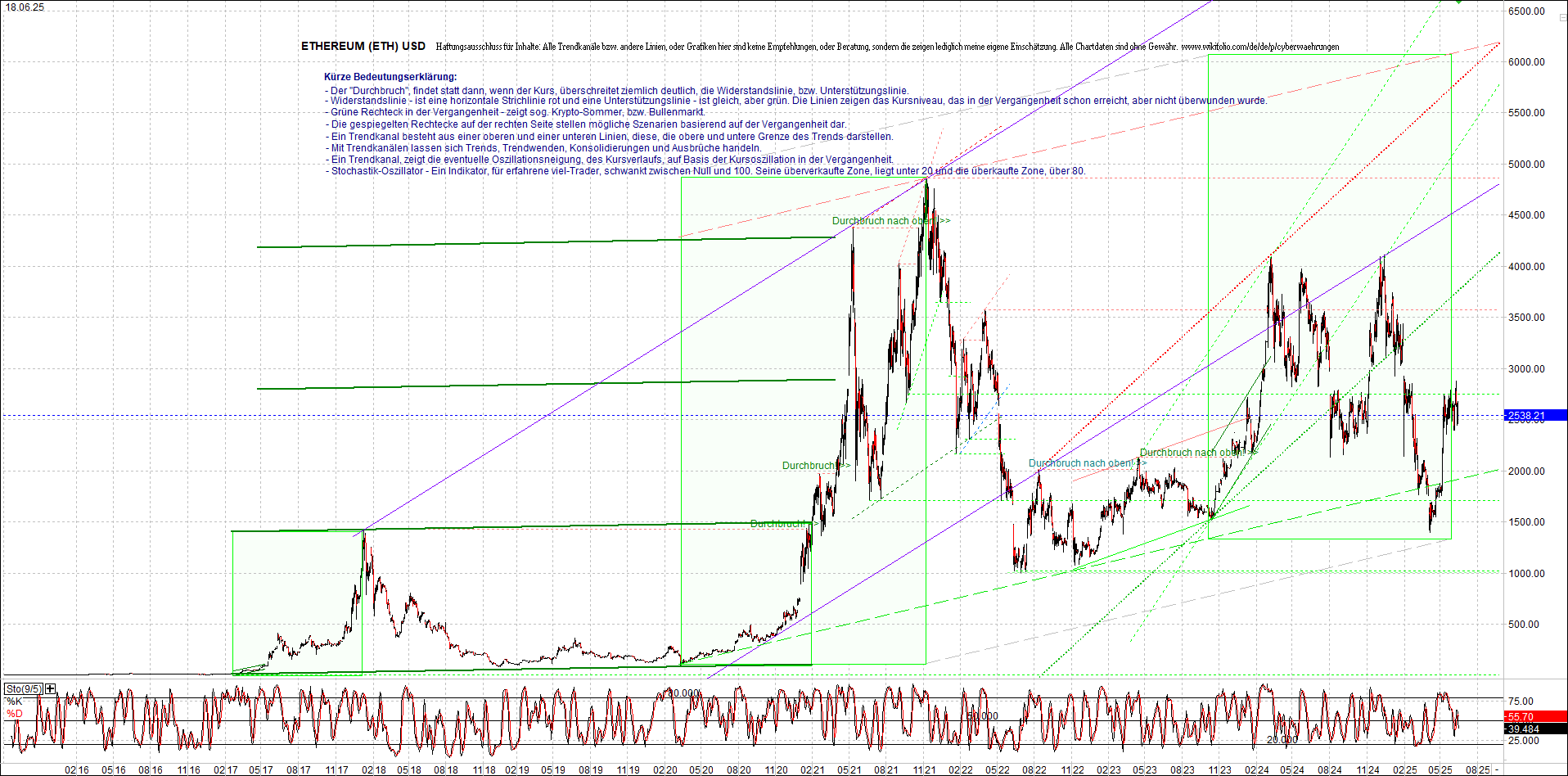 Neue Endlos-Zertifikate auf Kryptos & Edelmetalle 1485263