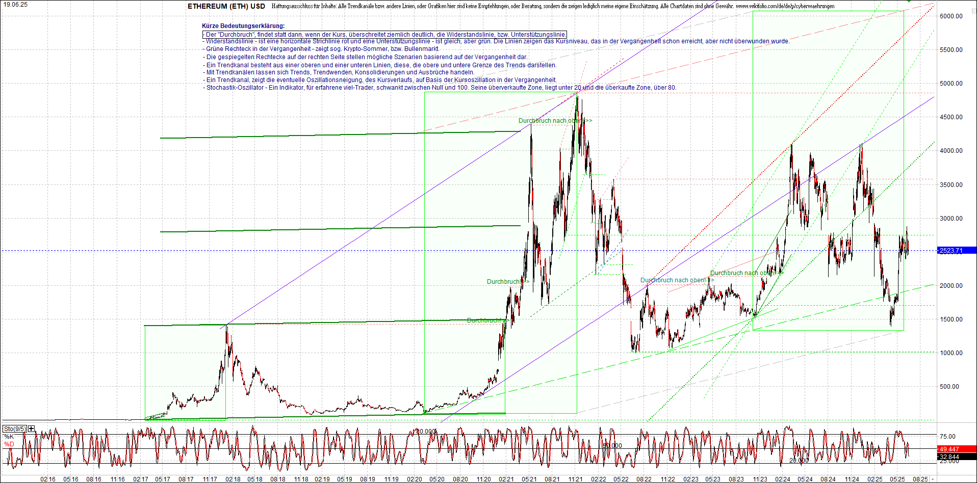 Endlos-Indexzertifikat jetzt mit vier Coins! 1485399