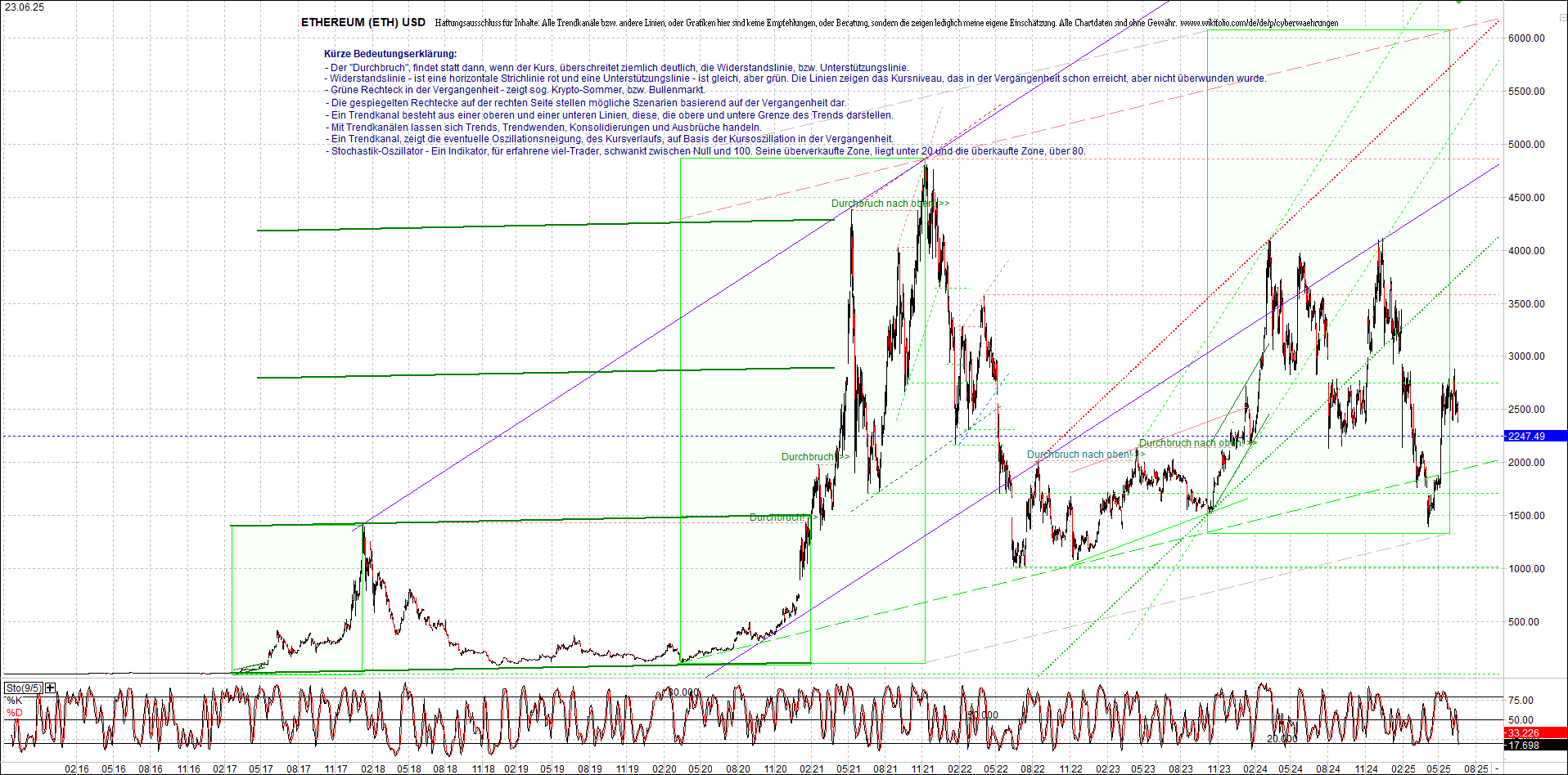 Neue Zertifikat auf BITCOIN ETHEREUM und ALTCOINS! 1485777