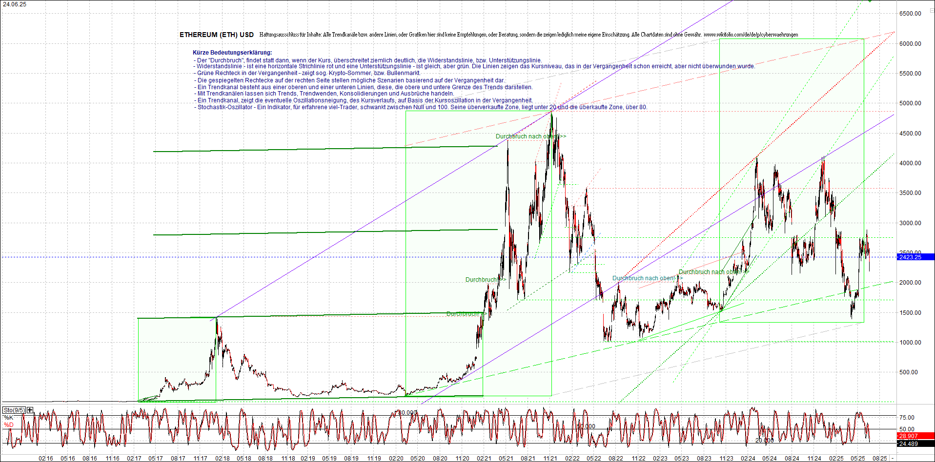 Jetzt mit vier Coins 1:1 Endlos-Indexzertifikat! 1485912
