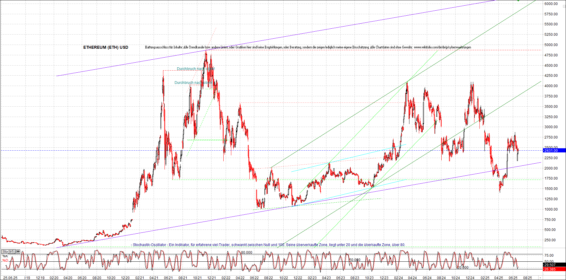 Neue Endlos-Zertifikate auf Kryptos & Edelmetalle 1486083