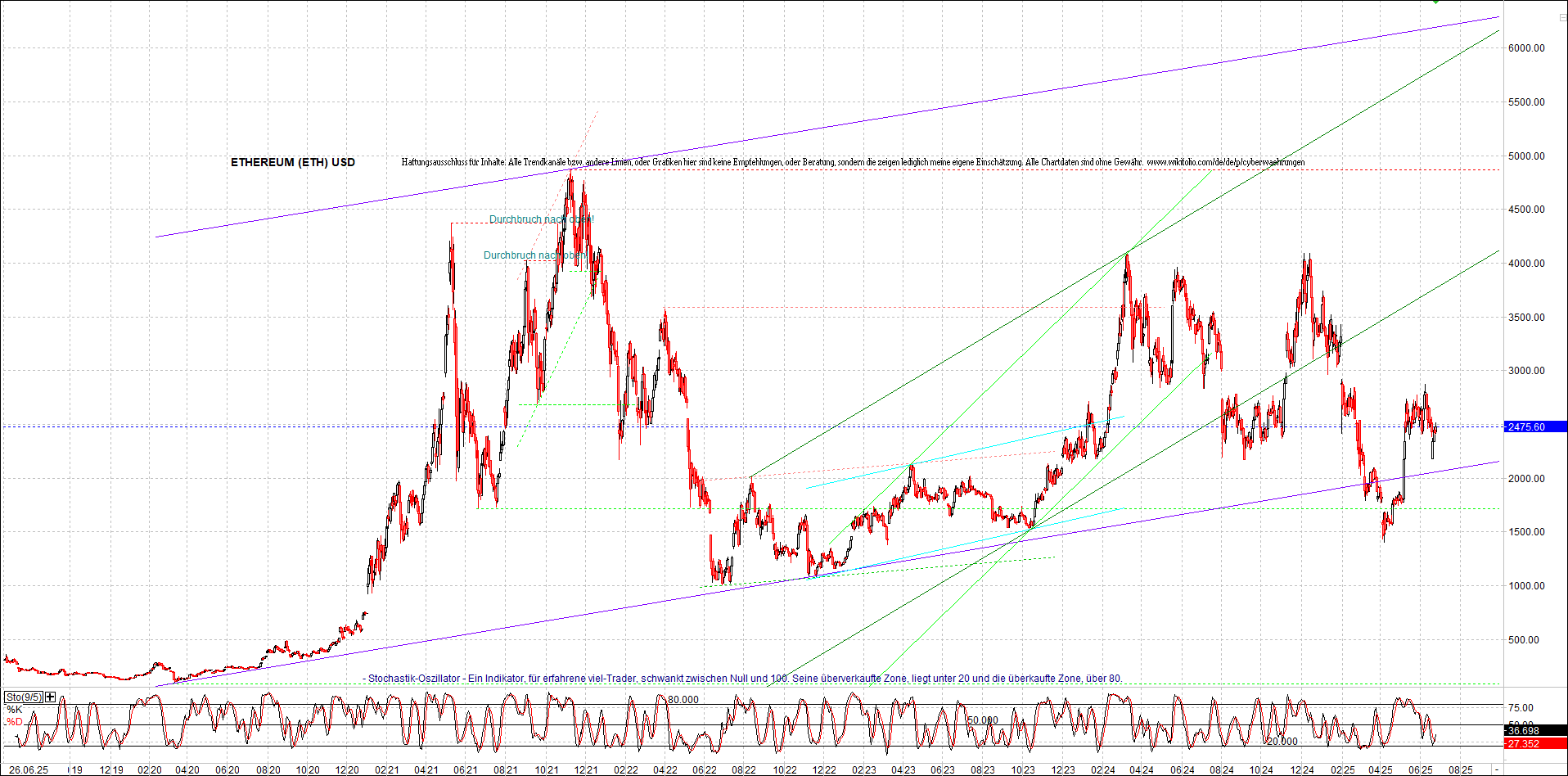 Neue Zertifikat auf BITCOIN ETHEREUM und ALTCOINS! 1486220