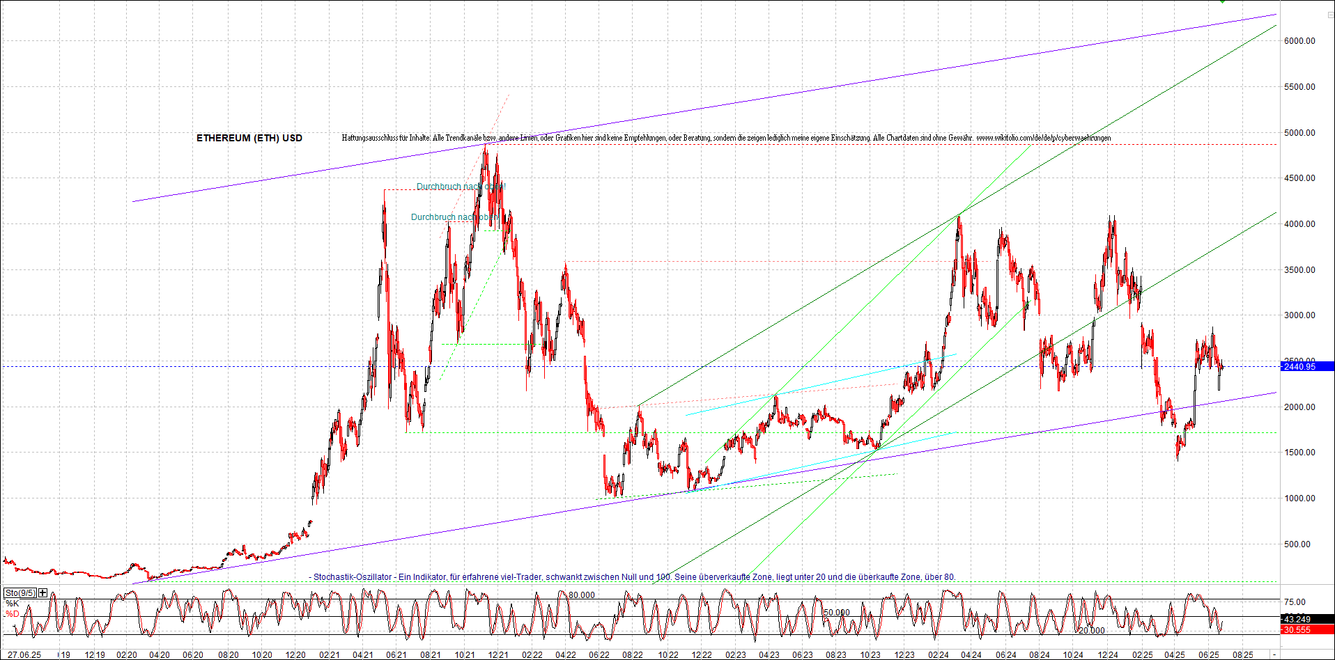 Neue Endlos-Zertifikate auf Kryptos & Edelmetalle 1486326