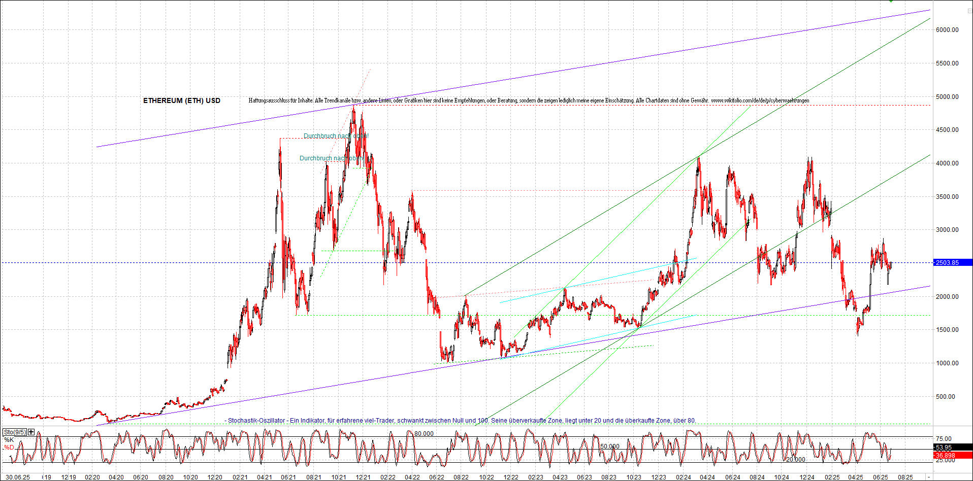 Seit gestern gibts 3 neue EndlosKryptoZertifikate. 1486566