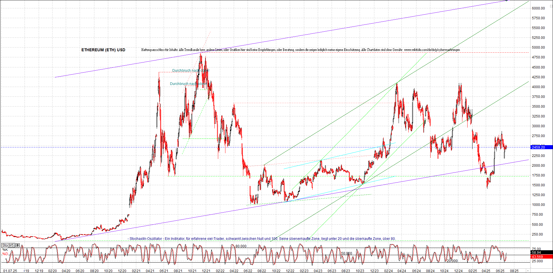 Endlos-Indexzertifikat jetzt mit vier Coins! 1486698