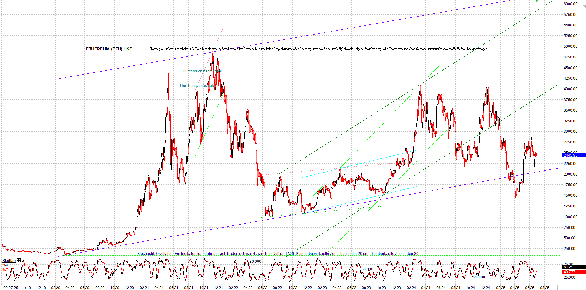 Neue Endlos-Zertifikate auf Kryptos & Edelmetalle 1486859