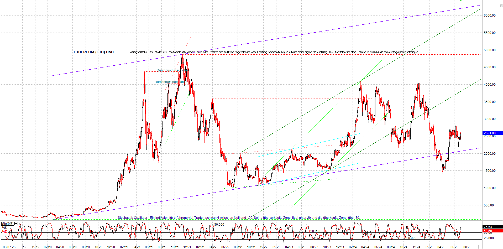 Neue Zertifikat auf BITCOIN ETHEREUM und ALTCOINS! 1487027