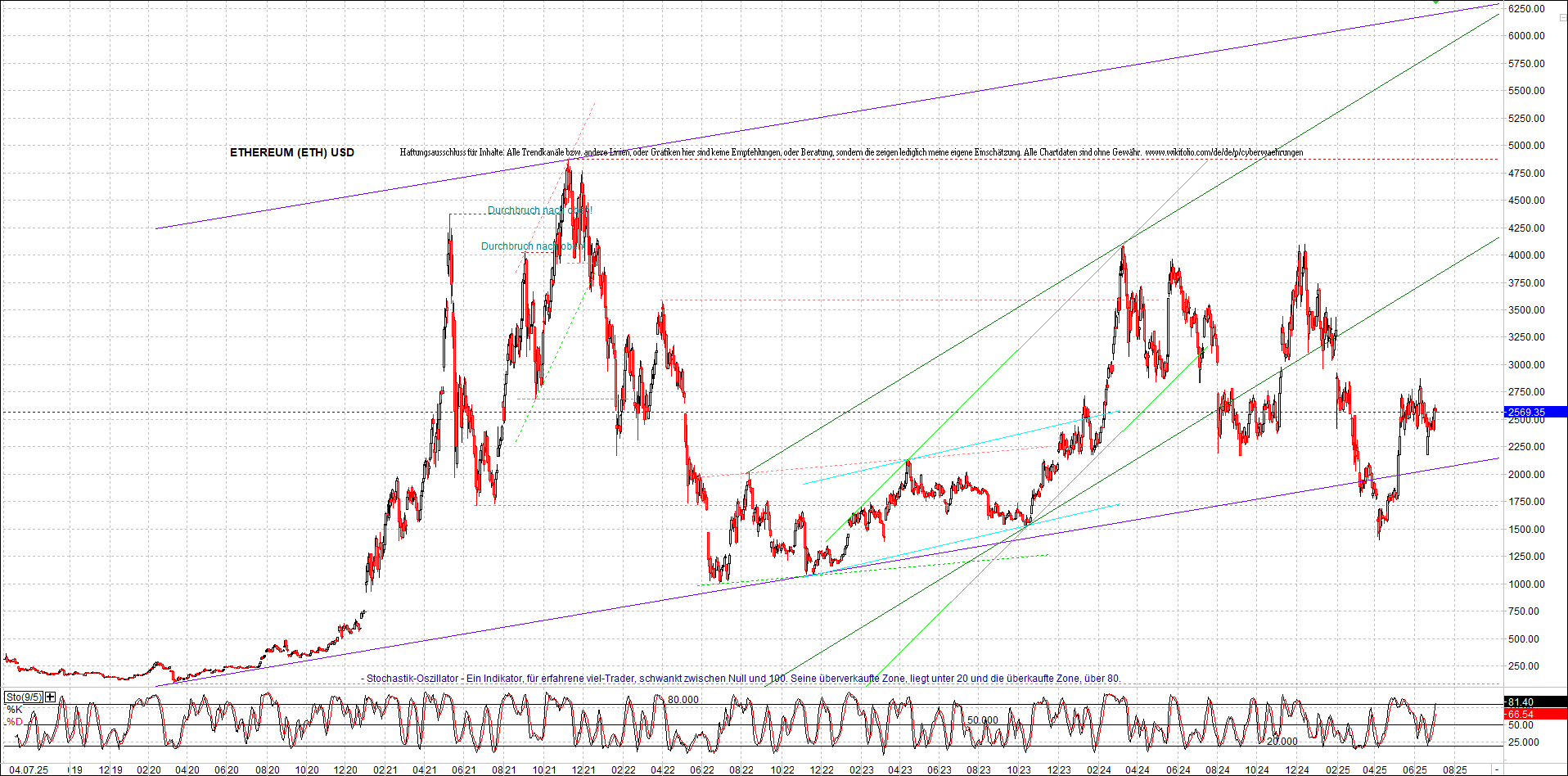 Seit gestern gibts 3 neue EndlosKryptoZertifikate. 1487156