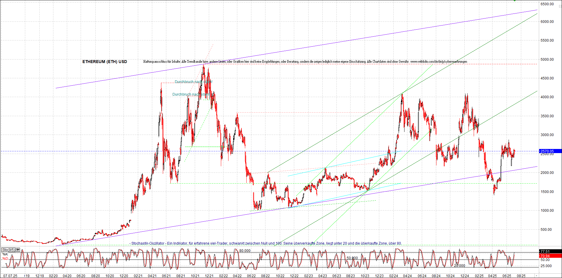 Endlos-Indexzertifikat jetzt mit vier Coins! 1487382