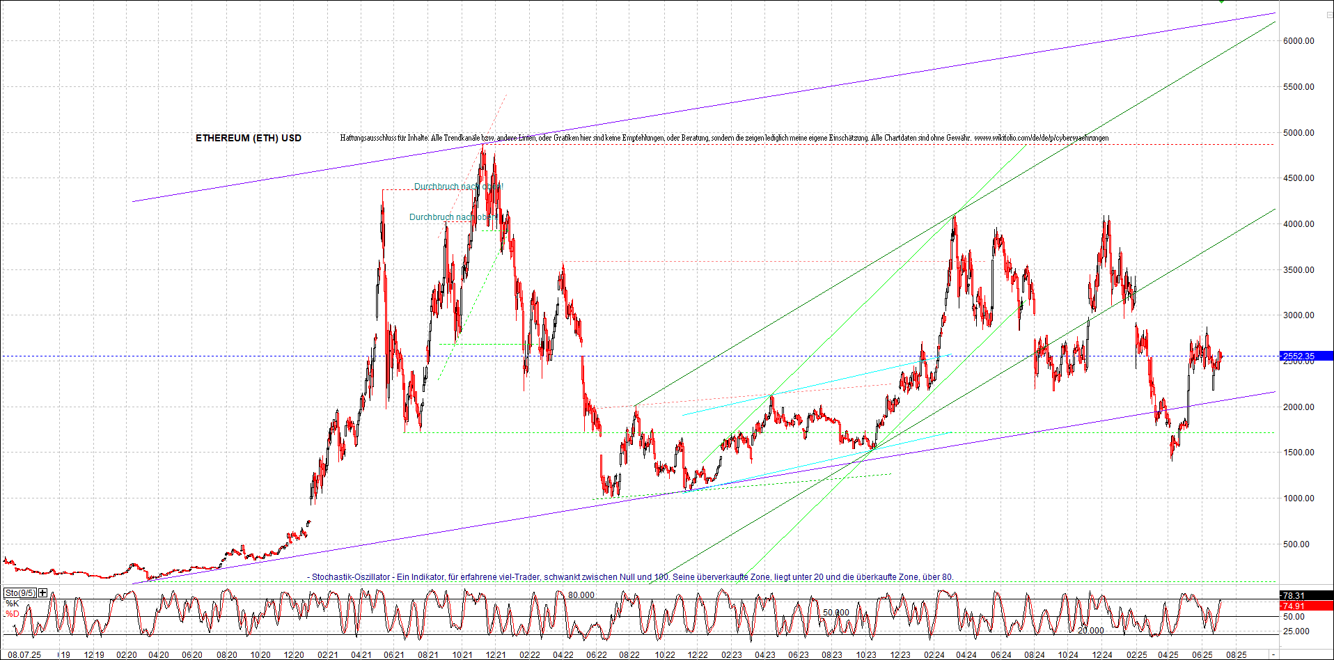 Seit gestern gibts 3 neue EndlosKryptoZertifikate. 1487506