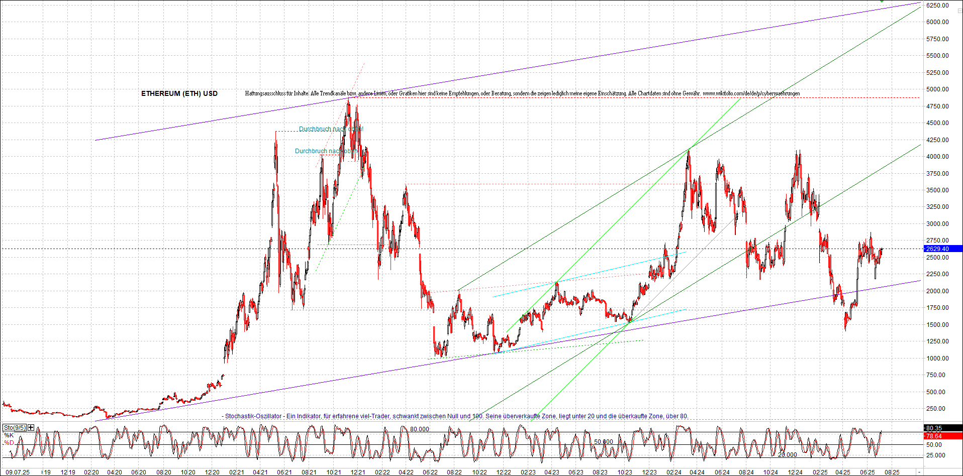 Endlos-Indexzertifikat jetzt mit vier Coins! 1487635
