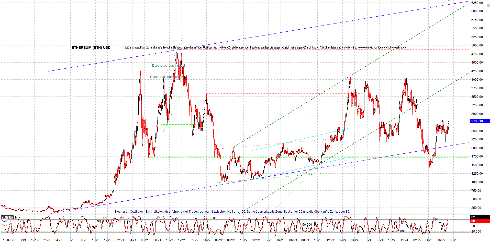 Seit gestern gibts 3 neue EndlosKryptoZertifikate. 1487735