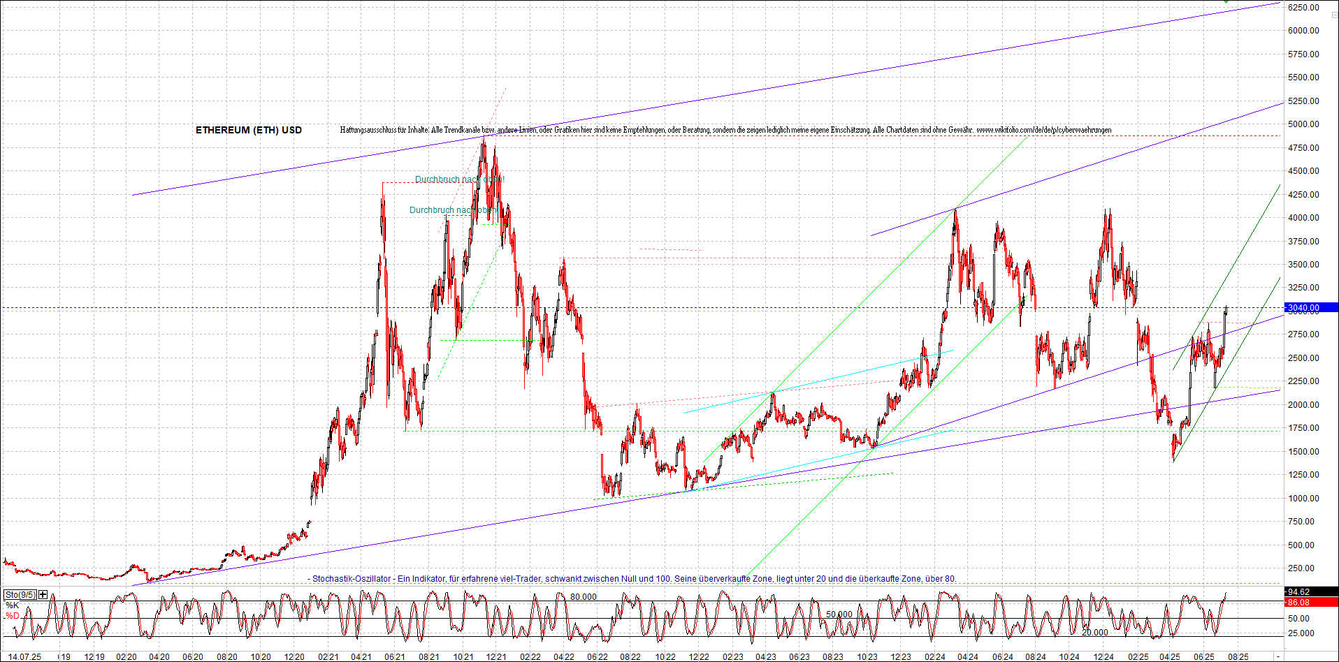 Endlos-Indexzertifikat jetzt mit vier Coins! 1488100