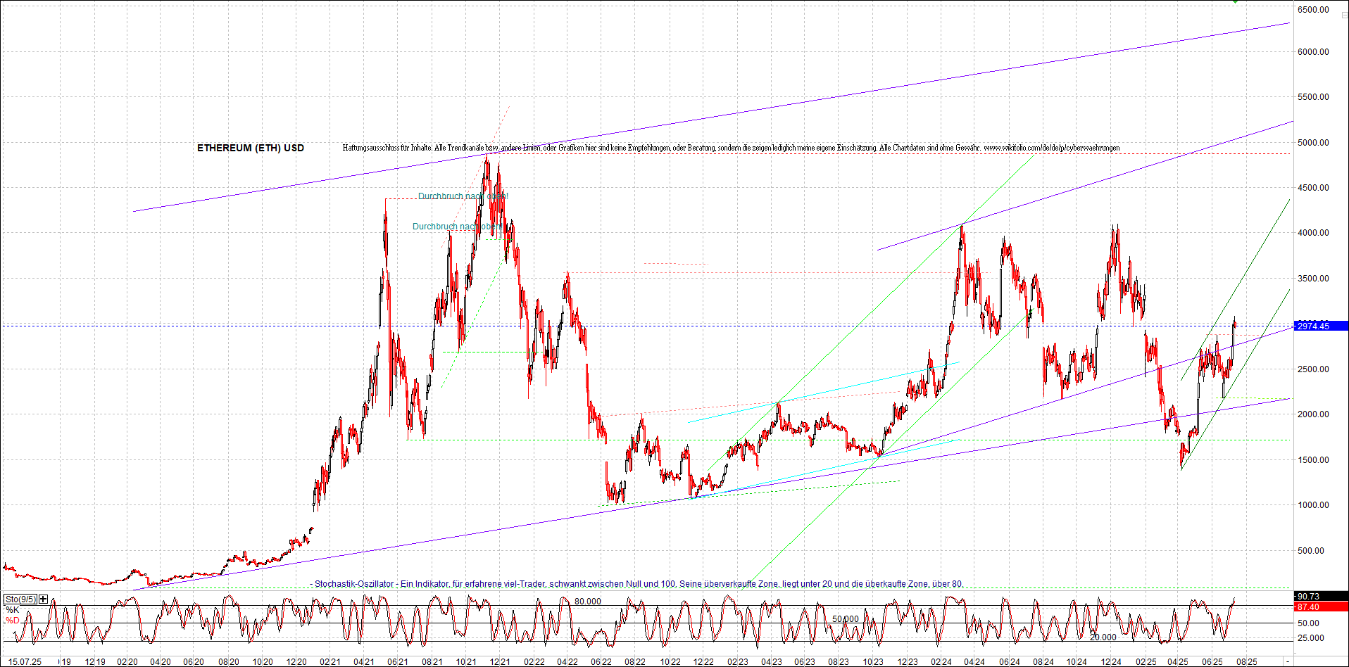 Seit gestern gibts 3 neue EndlosKryptoZertifikate. 1488240