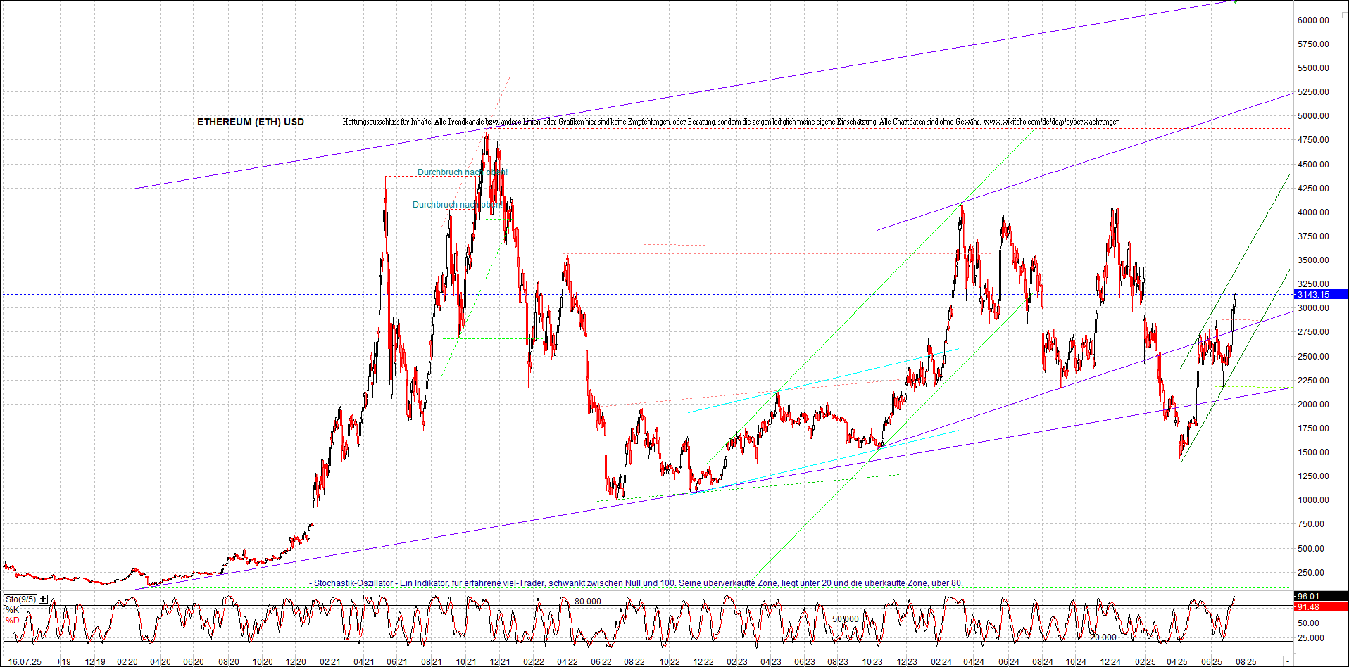 Seit gestern gibts 3 neue EndlosKryptoZertifikate. 1488358