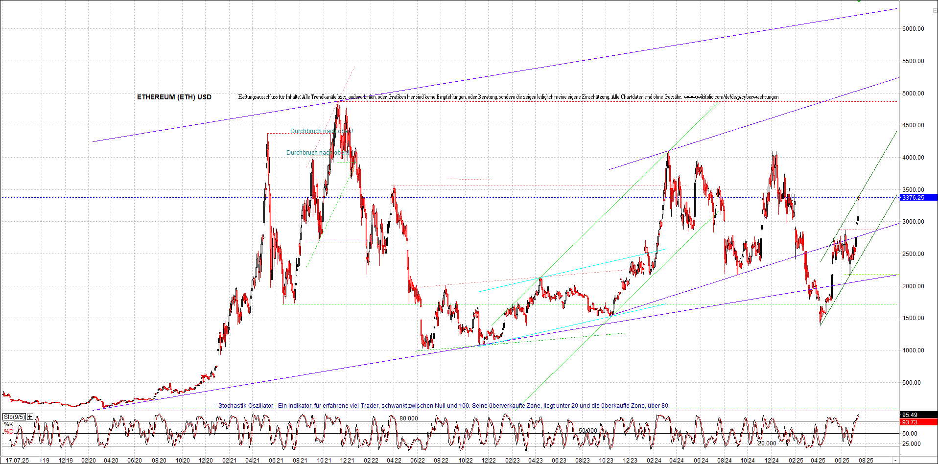 Endlos-Indexzertifikat jetzt mit vier Coins! 1488539