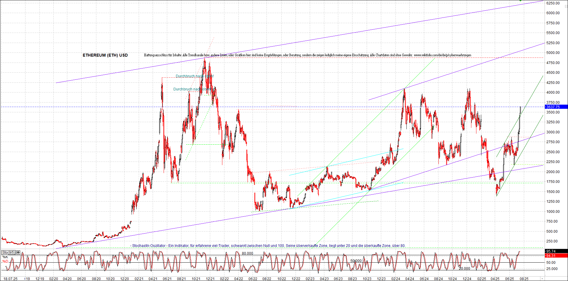 Jetzt mit vier Coins 1:1 Endlos-Indexzertifikat! 1488698