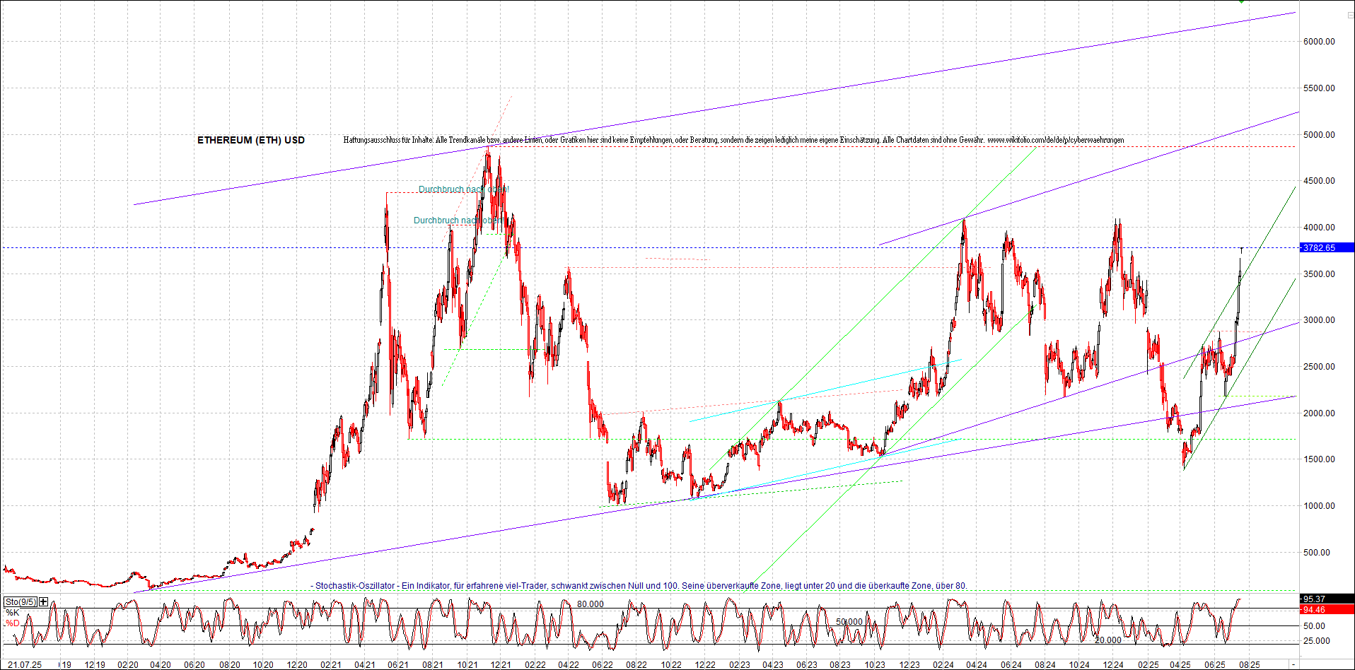 Endlos-Indexzertifikat jetzt mit vier Coins! 1488872