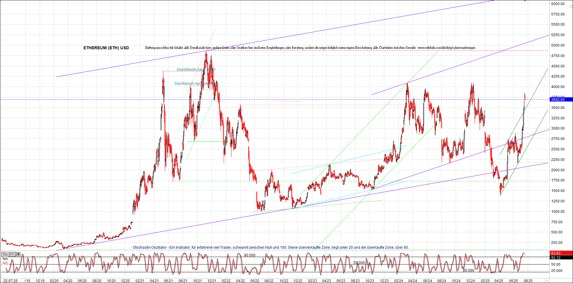 Endlos-Indexzertifikat jetzt mit vier Coins! 1488970