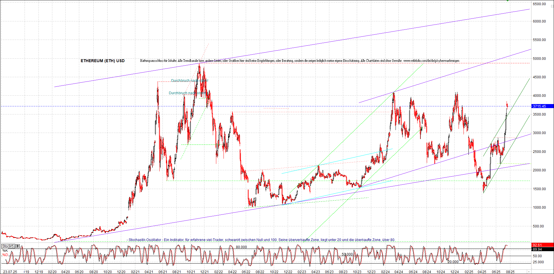 Jetzt mit vier Coins 1:1 Endlos-Indexzertifikat! 1489154