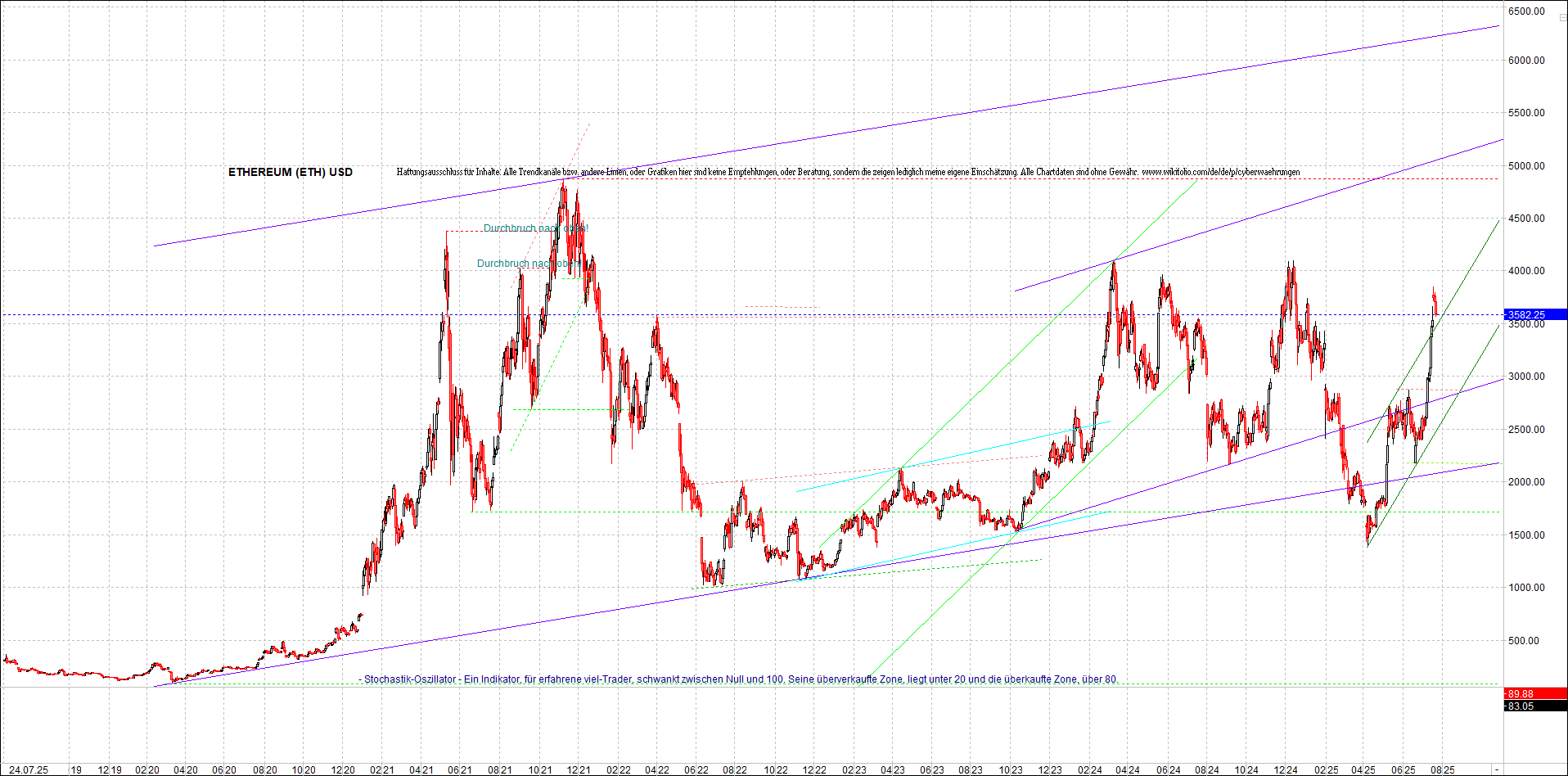 Neue Zertifikat auf BITCOIN ETHEREUM und ALTCOINS! 1489300