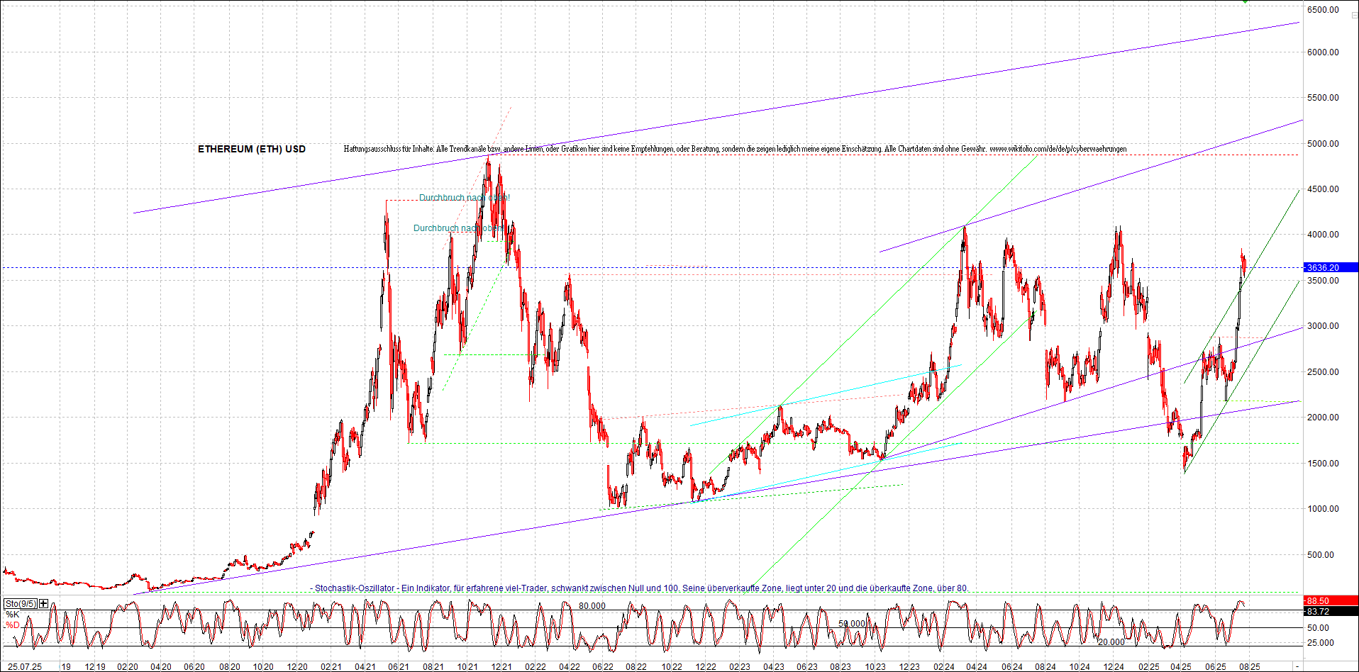 Endlos-Indexzertifikat jetzt mit vier Coins! 1489413