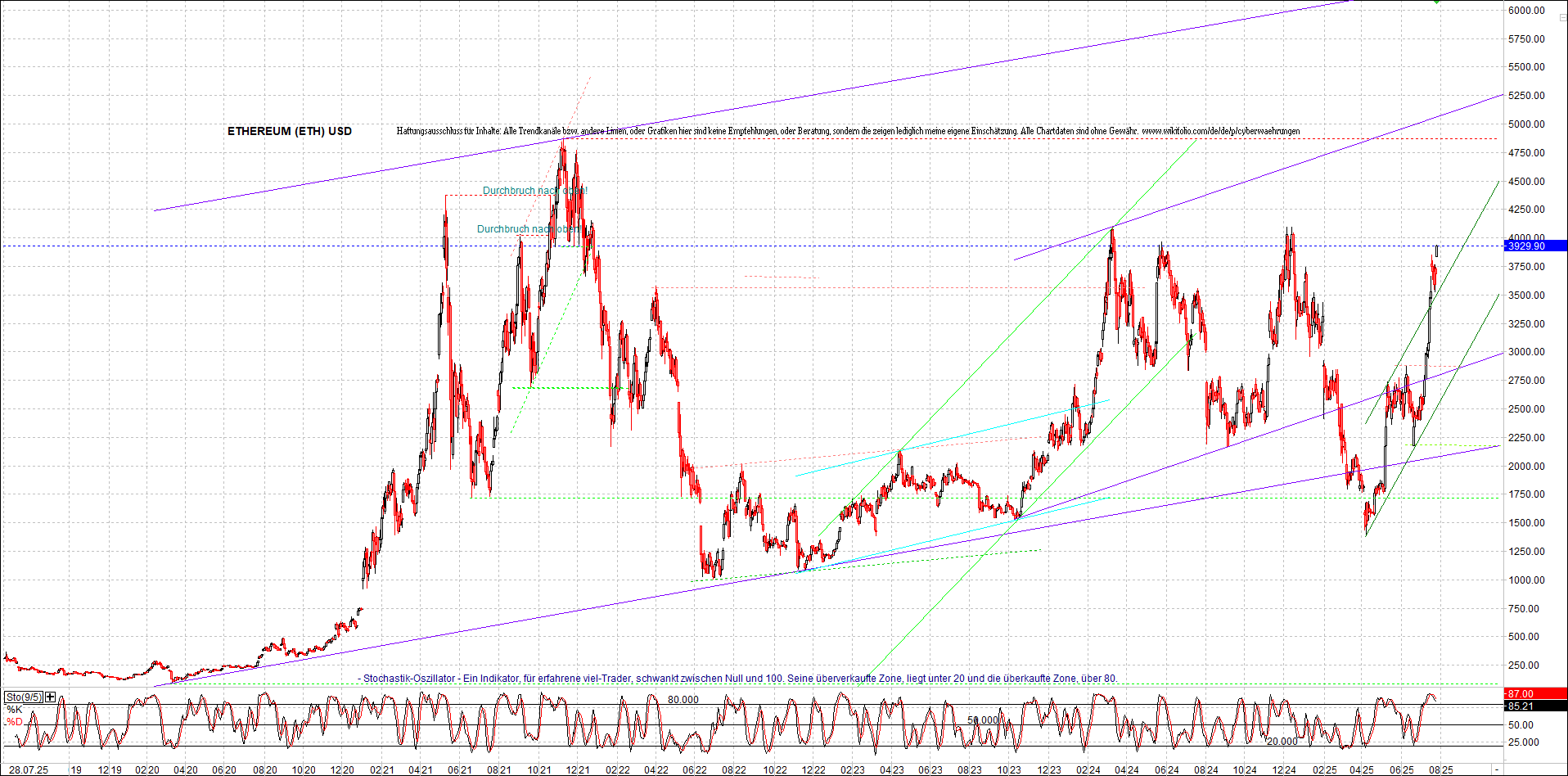 Seit gestern gibts 3 neue EndlosKryptoZertifikate. 1489640