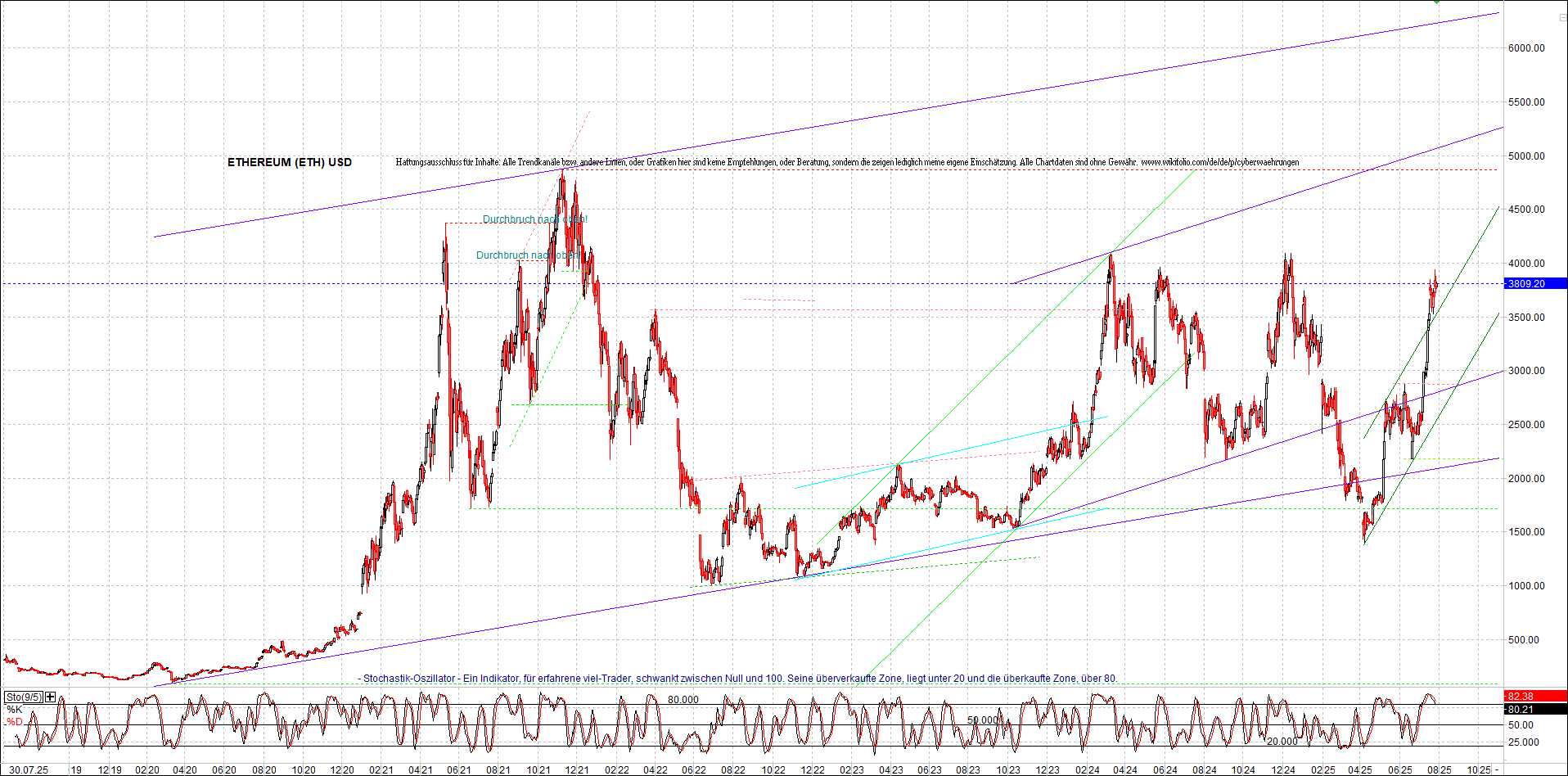 Neue Endlos-Zertifikate auf Kryptos & Edelmetalle 1489909