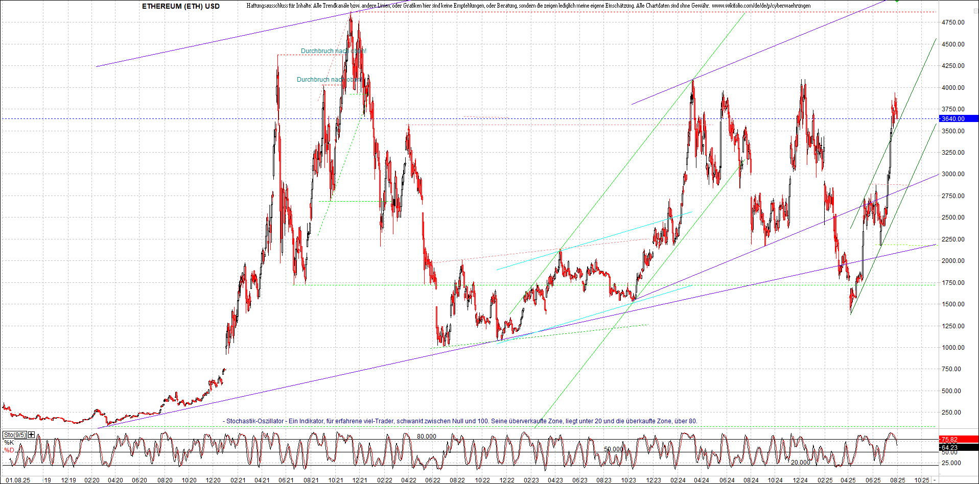 Neue Zertifikat auf BITCOIN ETHEREUM und ALTCOINS! 1490156