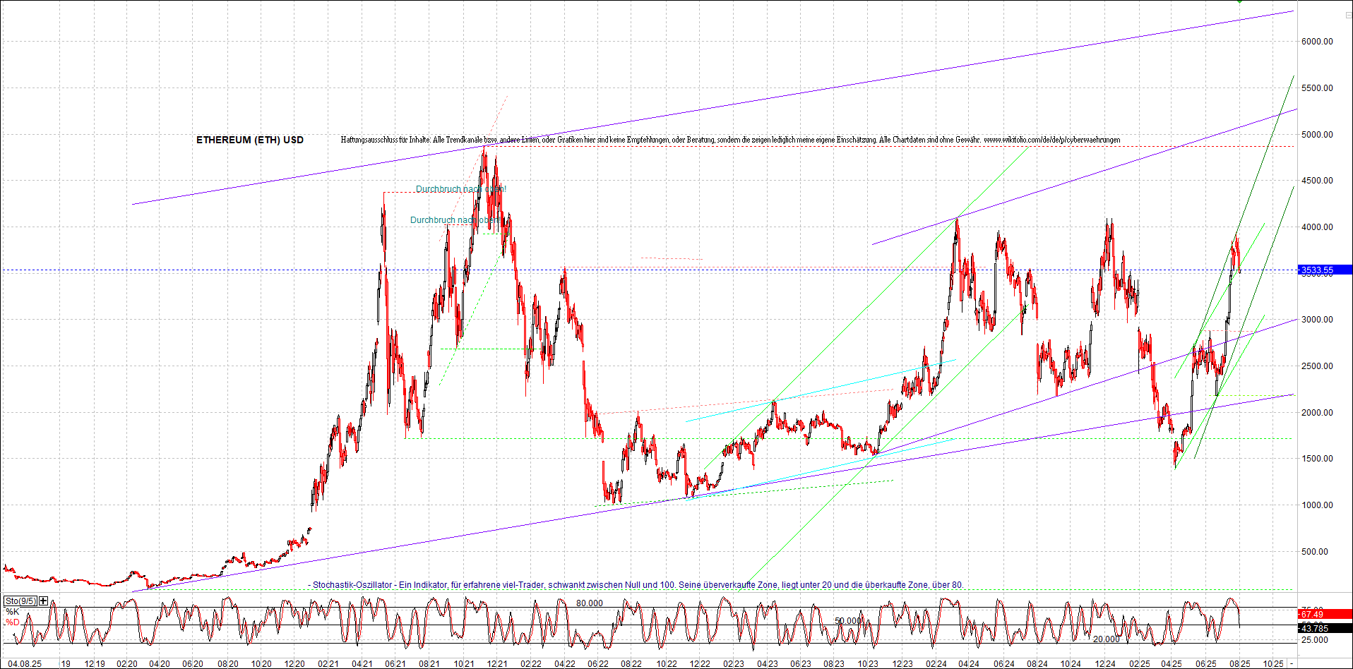 Jetzt mit vier Coins 1:1 Endlos-Indexzertifikat! 1490435