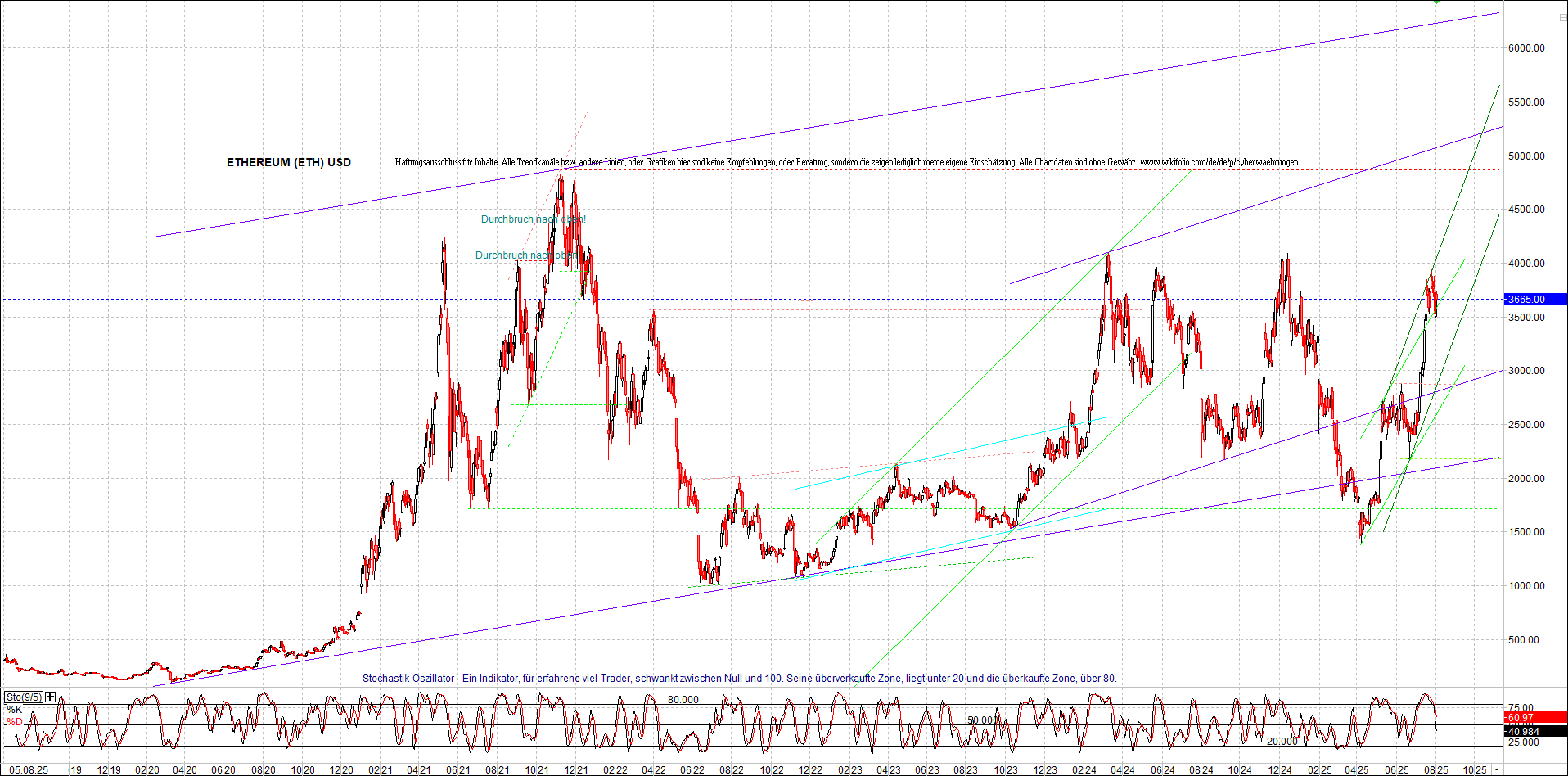 Seit gestern gibts 3 neue EndlosKryptoZertifikate. 1490511