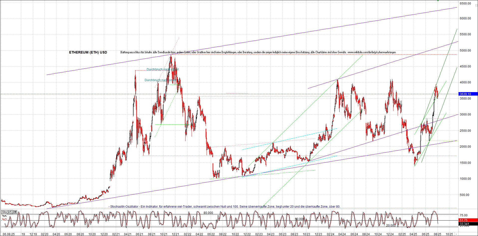 Seit gestern gibts 3 neue EndlosKryptoZertifikate. 1490646