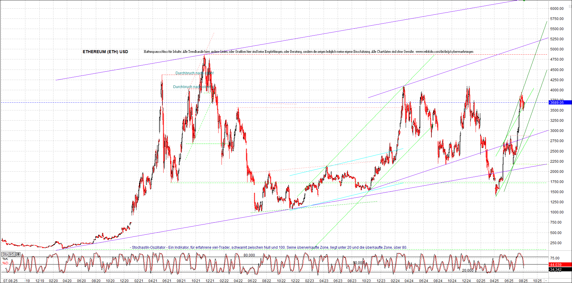 Seit gestern gibts 3 neue EndlosKryptoZertifikate. 1490793