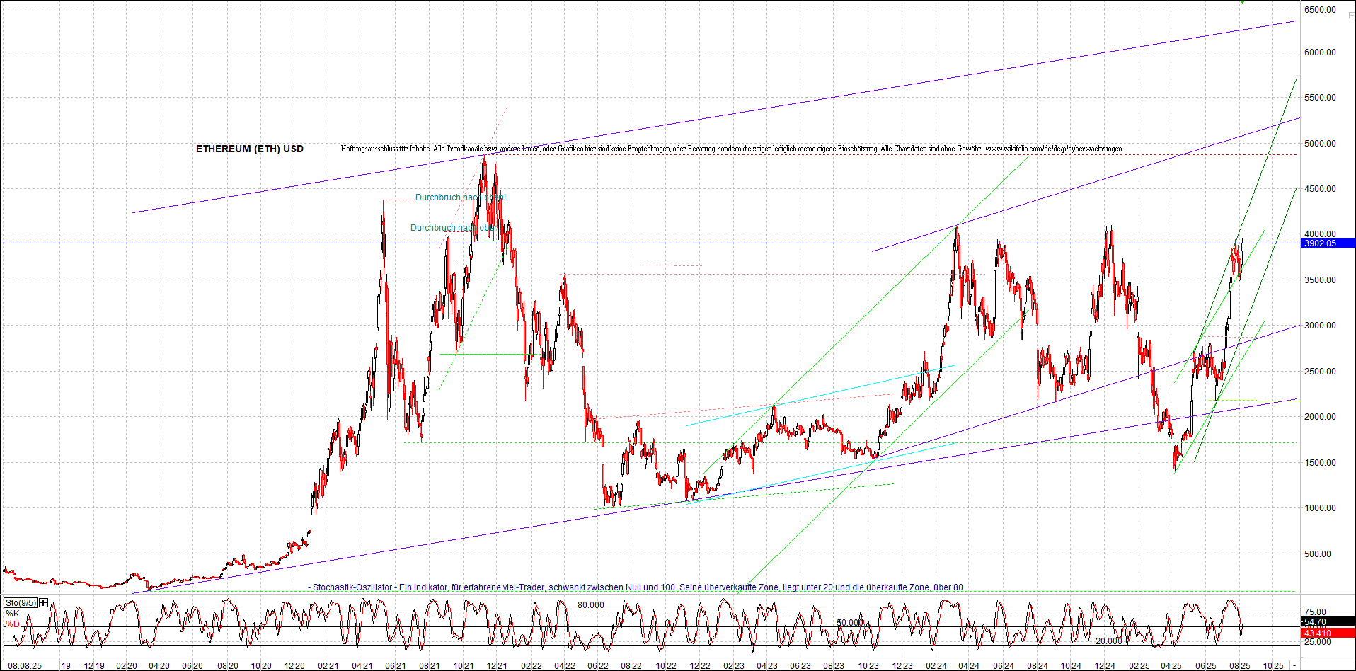 Jetzt mit vier Coins 1:1 Endlos-Indexzertifikat! 1490935