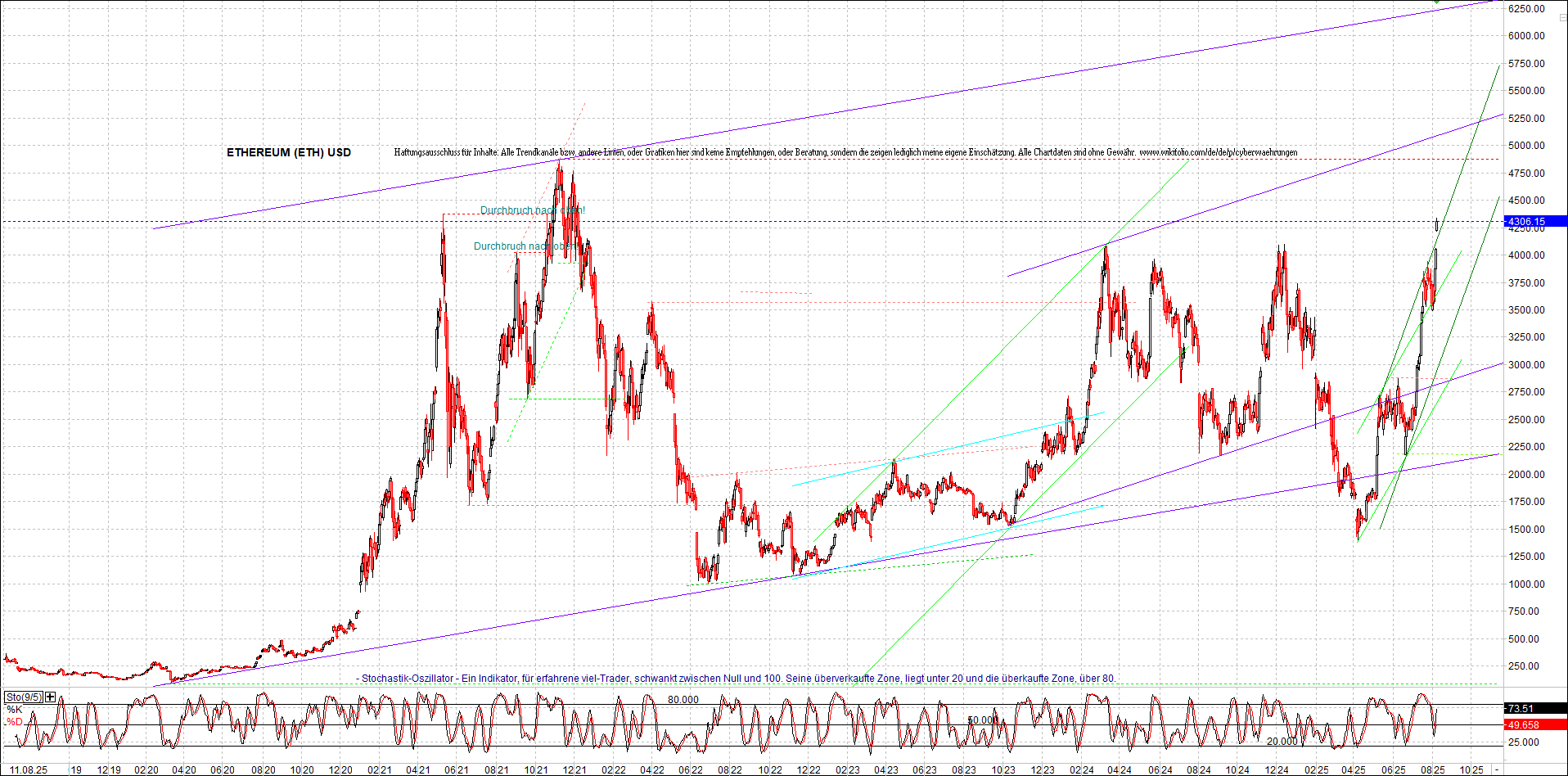 Neue Zertifikat auf BITCOIN ETHEREUM und ALTCOINS! 1491262