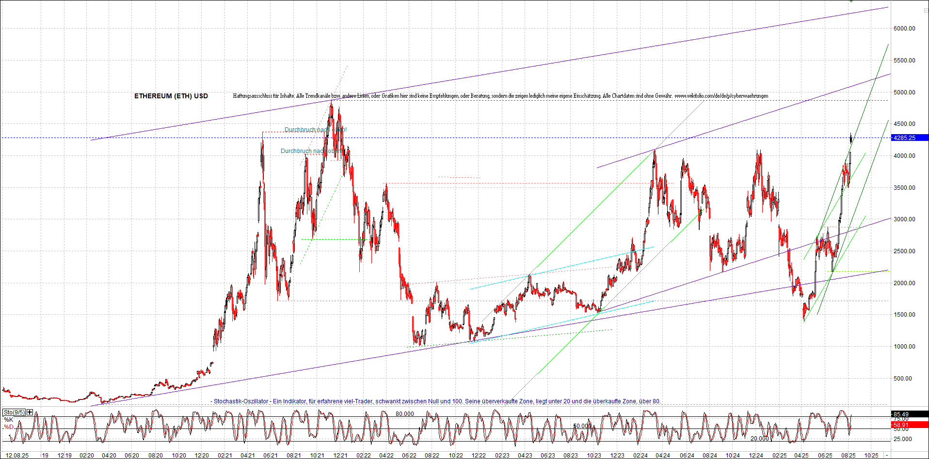 Neue Endlos-Zertifikate auf Kryptos & Edelmetalle 1491368