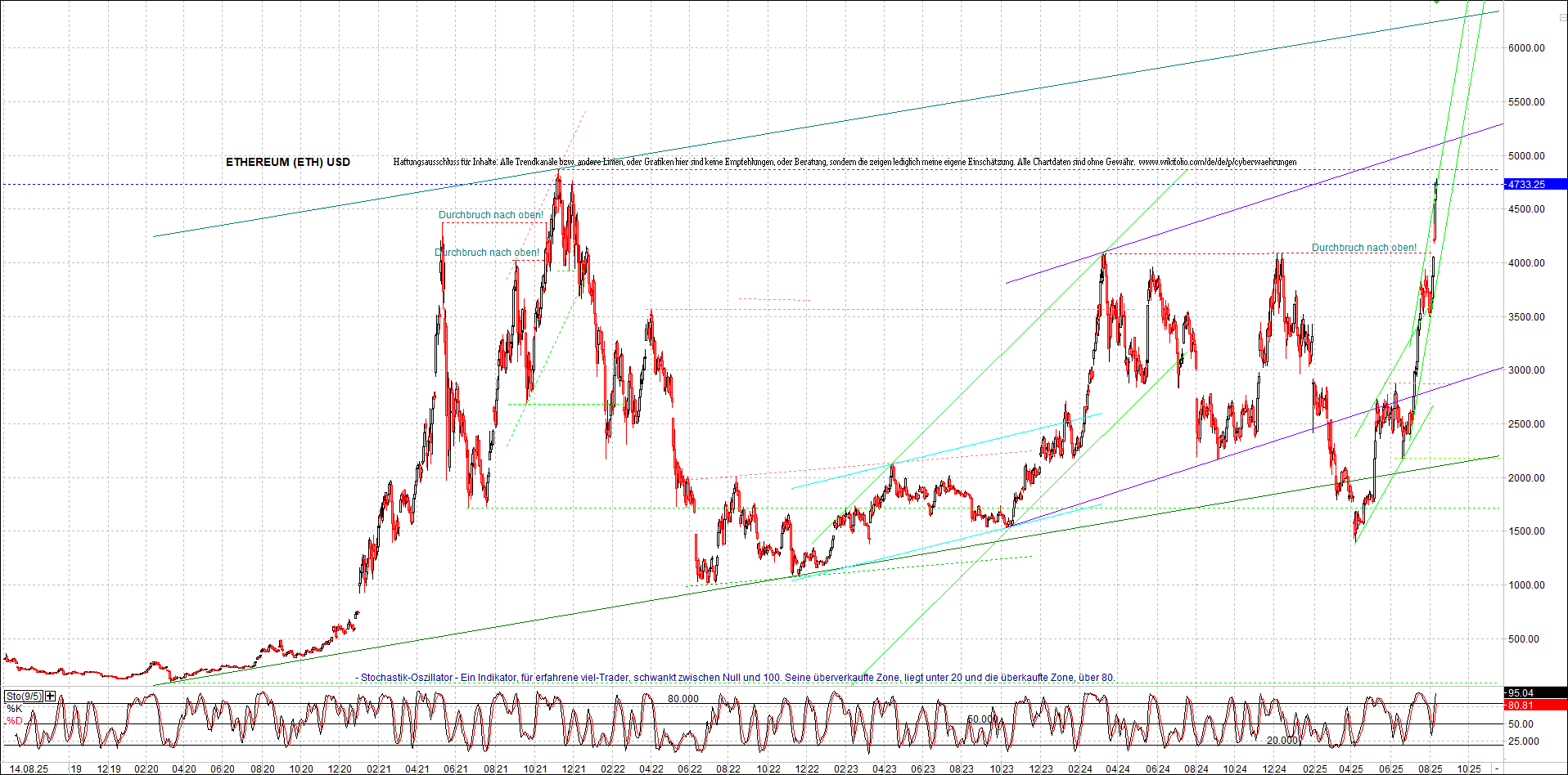 Seit gestern gibts 3 neue EndlosKryptoZertifikate. 1491657