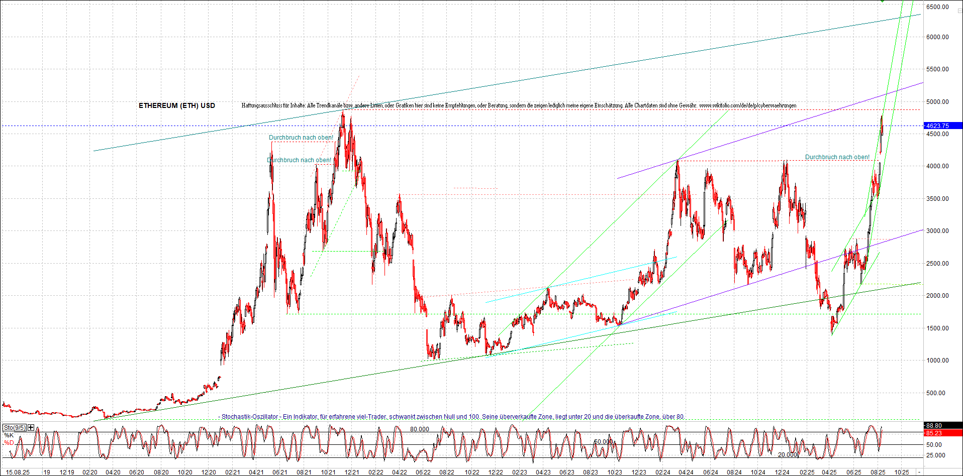 Seit gestern gibts 3 neue EndlosKryptoZertifikate. 1491778