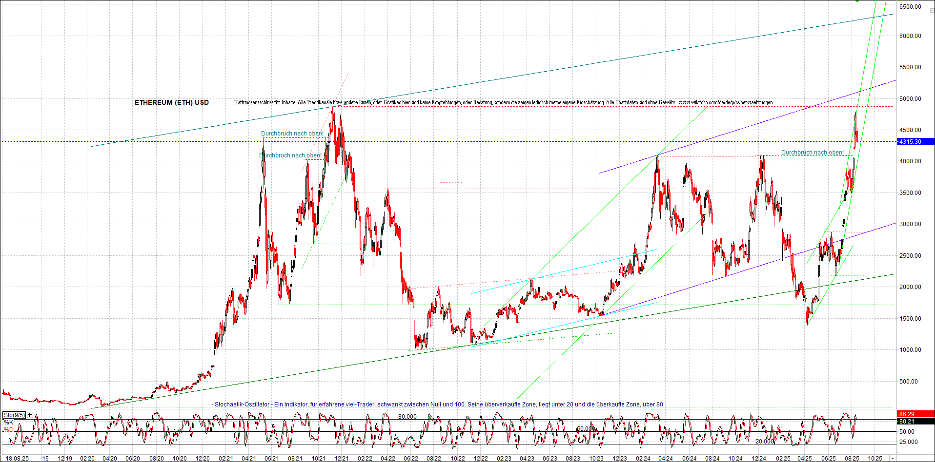 Neue Endlos-Zertifikate auf Kryptos & Edelmetalle 1492009