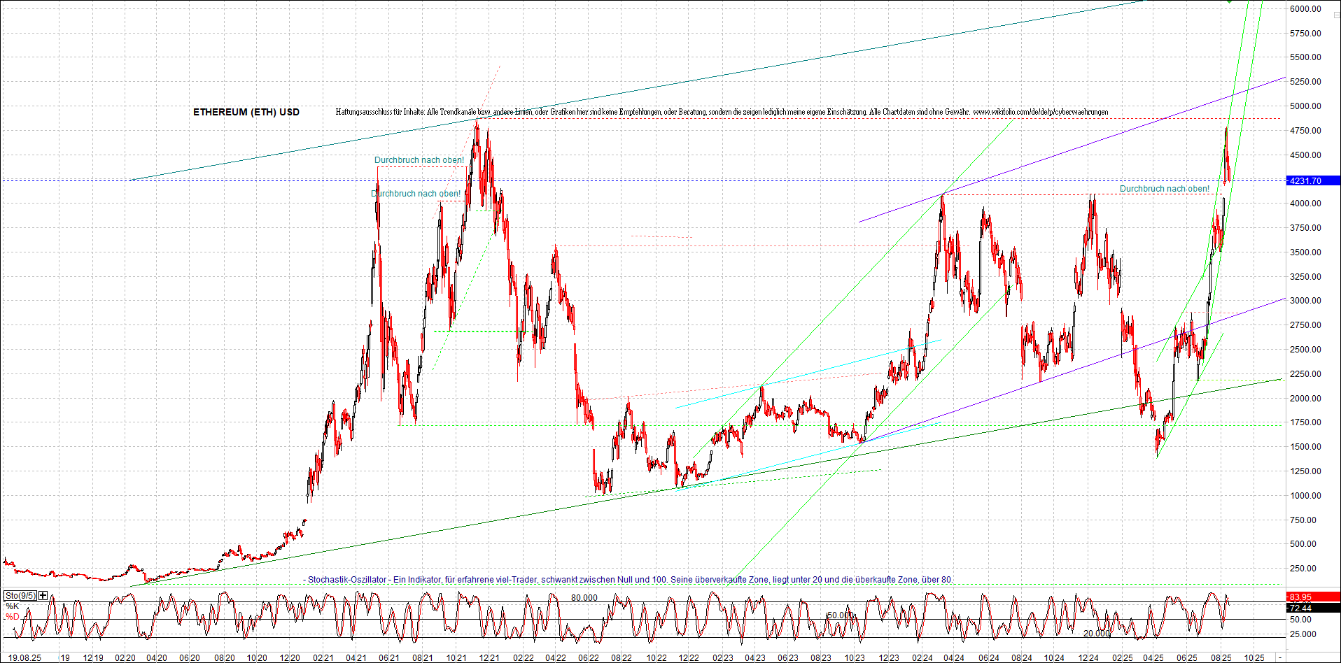 Seit gestern gibts 3 neue EndlosKryptoZertifikate. 1492148
