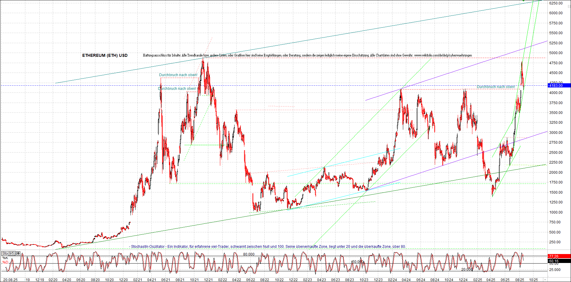 Endlos-Indexzertifikat jetzt mit vier Coins! 1492286