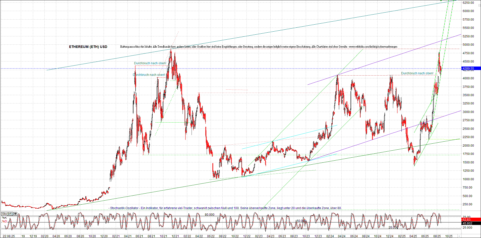 Endlos-Indexzertifikat jetzt mit vier Coins! 1492577