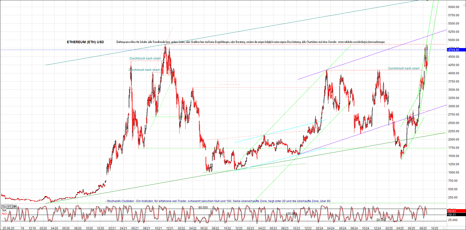 Seit gestern gibts 3 neue EndlosKryptoZertifikate. 1492815